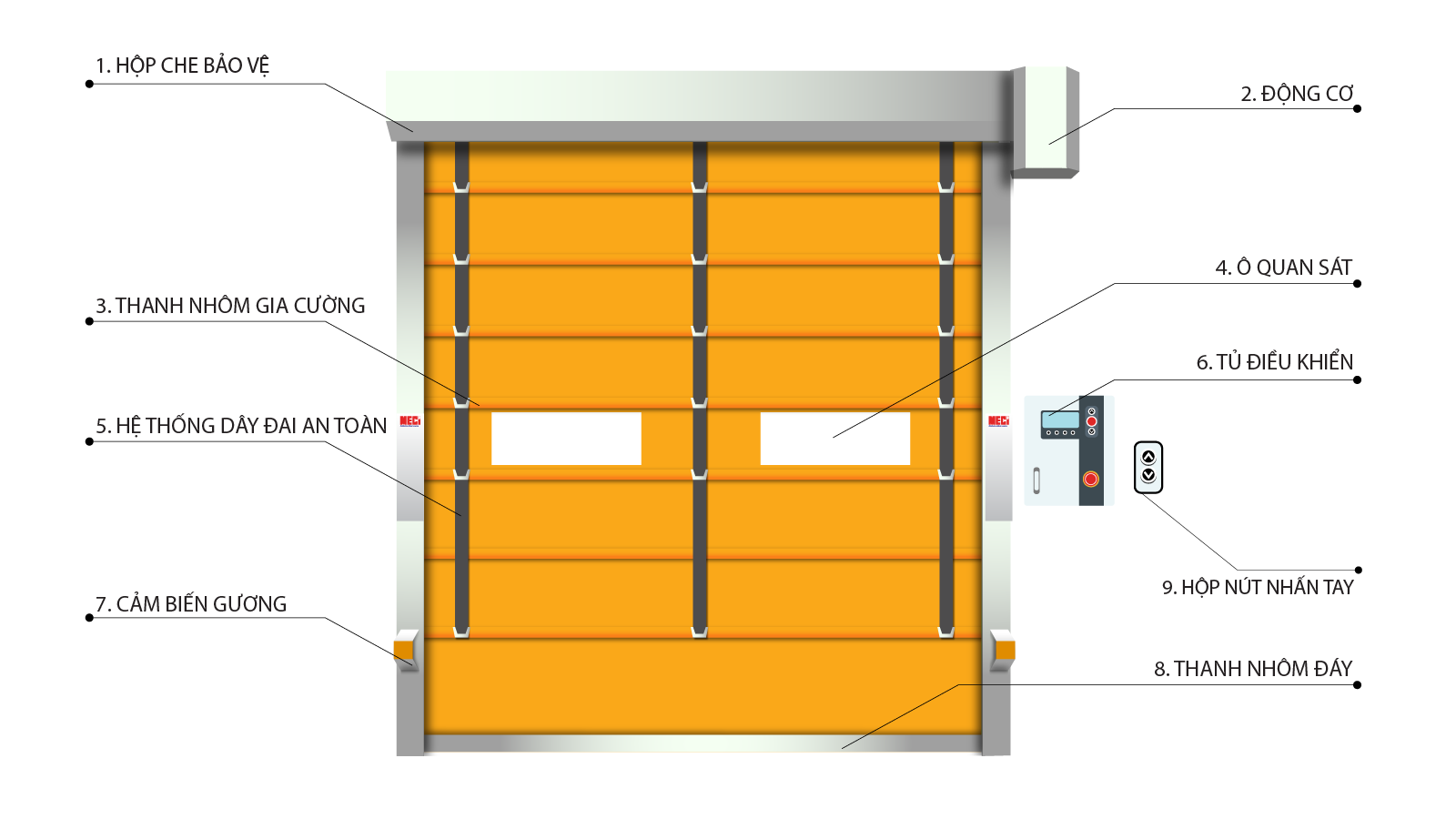 Mô hình cấu tạo cửa cuốn nhanh có chú thích từng bô phận