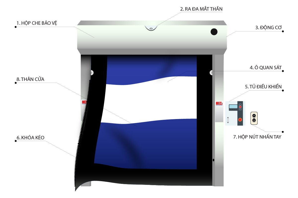 Mô hình cấu tạo cửa cuốn nhanh có chú thích từng bô phận