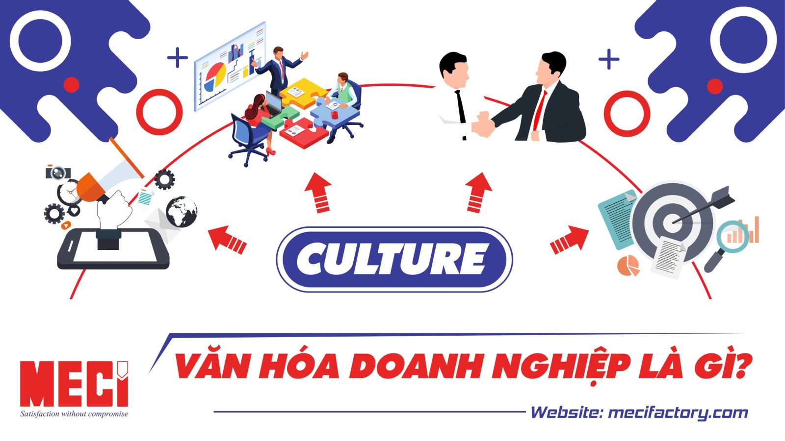 Văn hóa doanh nghiệp là gì
