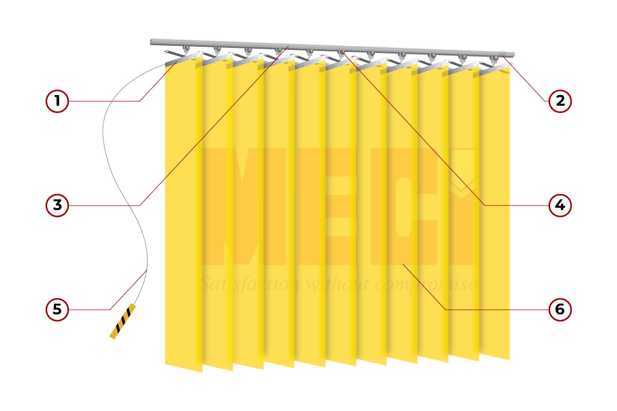 Mô hình vẽ 6 thành phần cấu tạo rèm nhựa