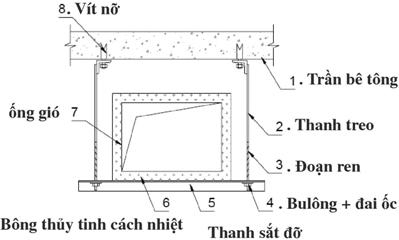 Cấu tạo các chi tiết của lam gió khi lắp đặt tại nhà xưởng