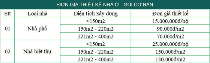 Bảng đơn giá thiết kế nhà ở gói cơ bản tại TPHCM
