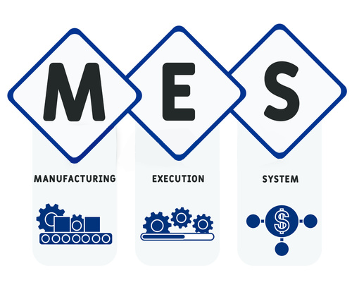MES là tên viết tắt của Manufacturing Execution System