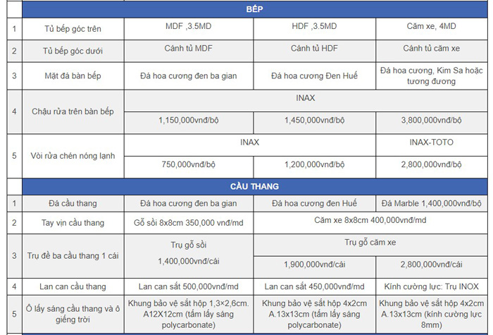 Báo giá bếp khi bạn xây nhà trọn gói Bình Dương