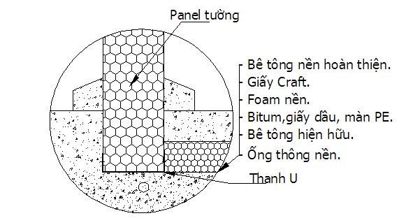 Sơ đồ mô tả cấu tạo của tấm Panel để cách nhiệt cho kho lạnh