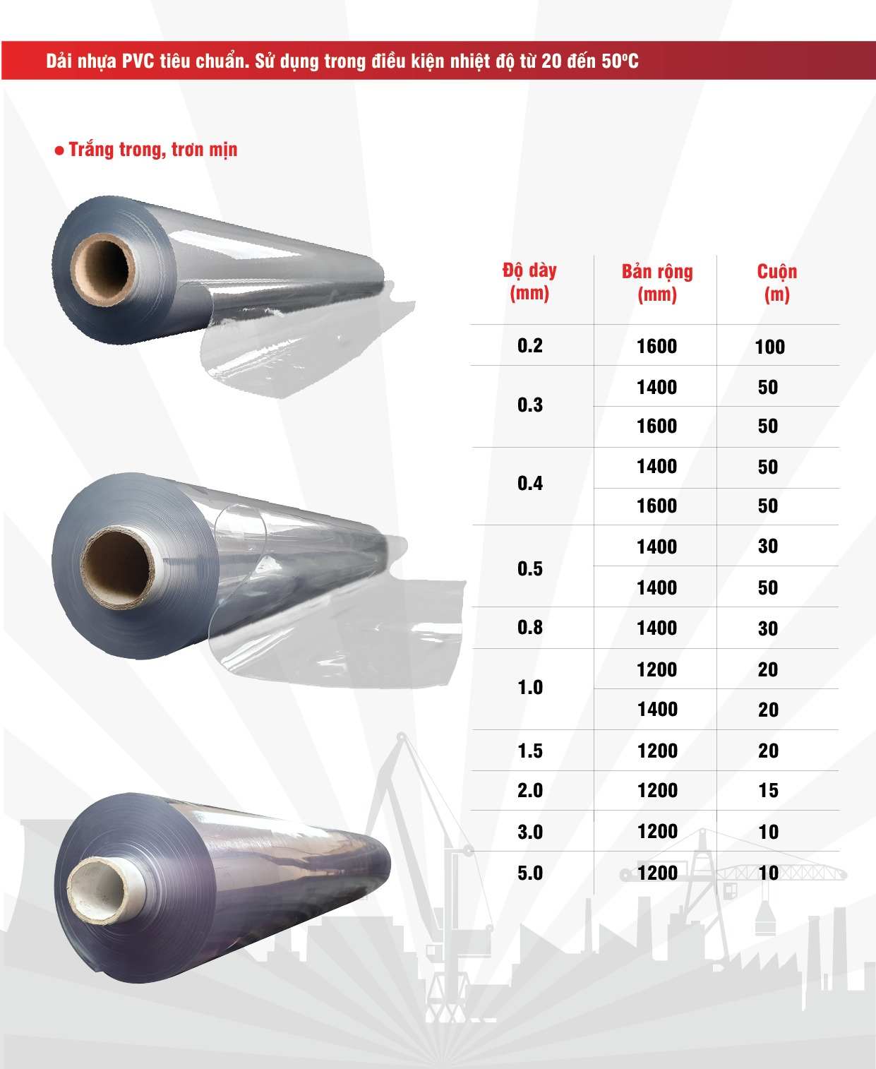 Bảng thông số kỹ thuật cuộn nhựa khổ lớn trắng trong