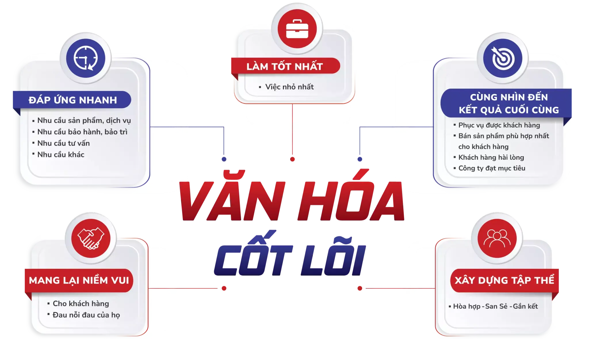 Văn hóa cốt lỗi của Meci